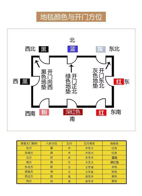 門口地毯方向